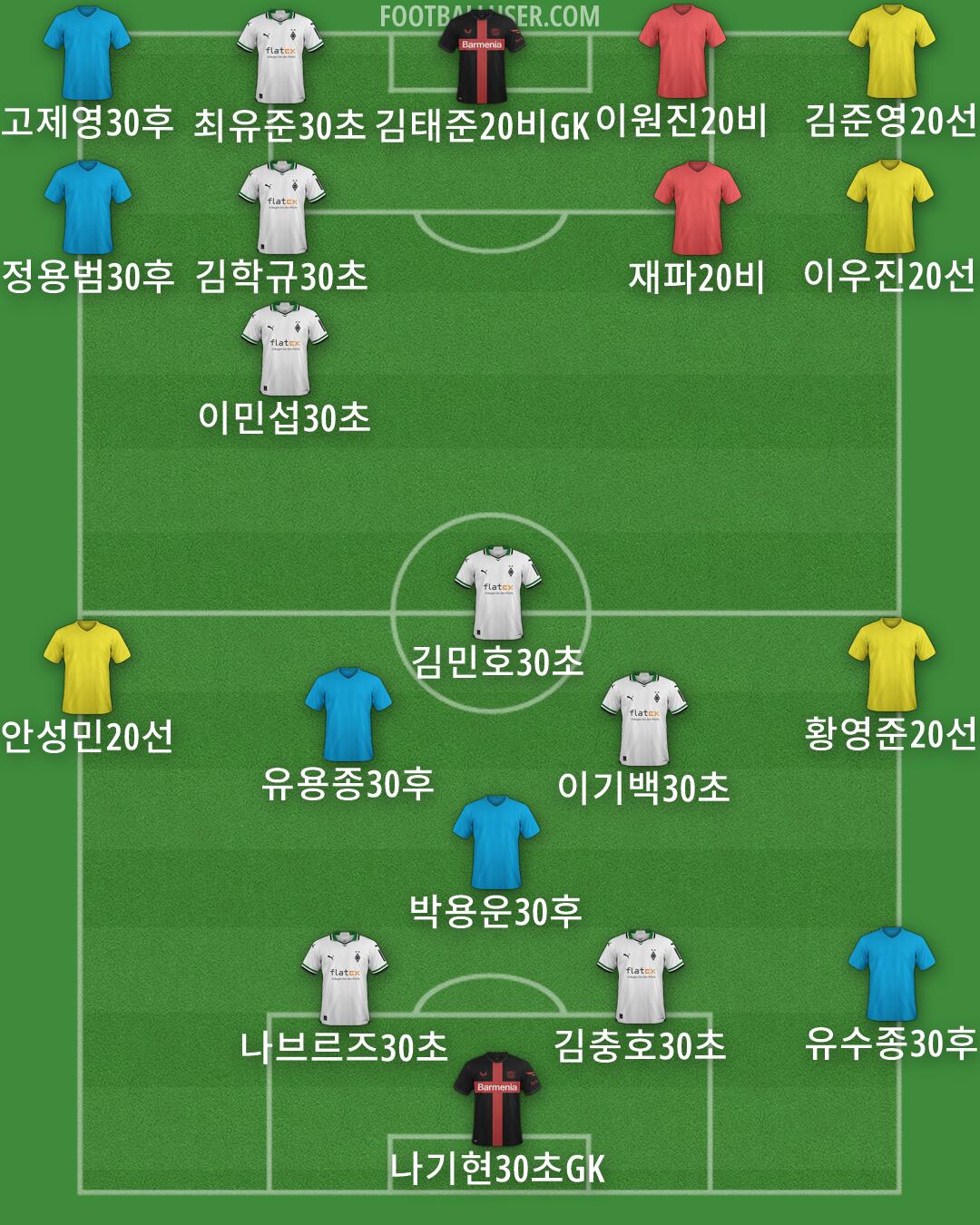 Custom Team Formation 2025