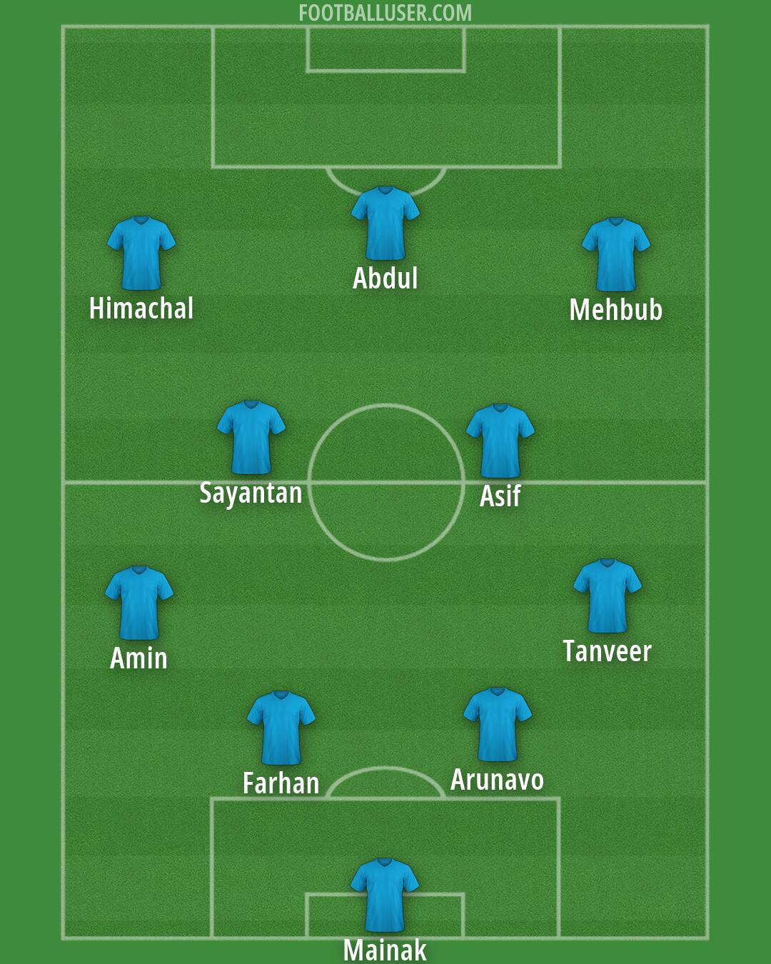 Custom Team Formation 2025