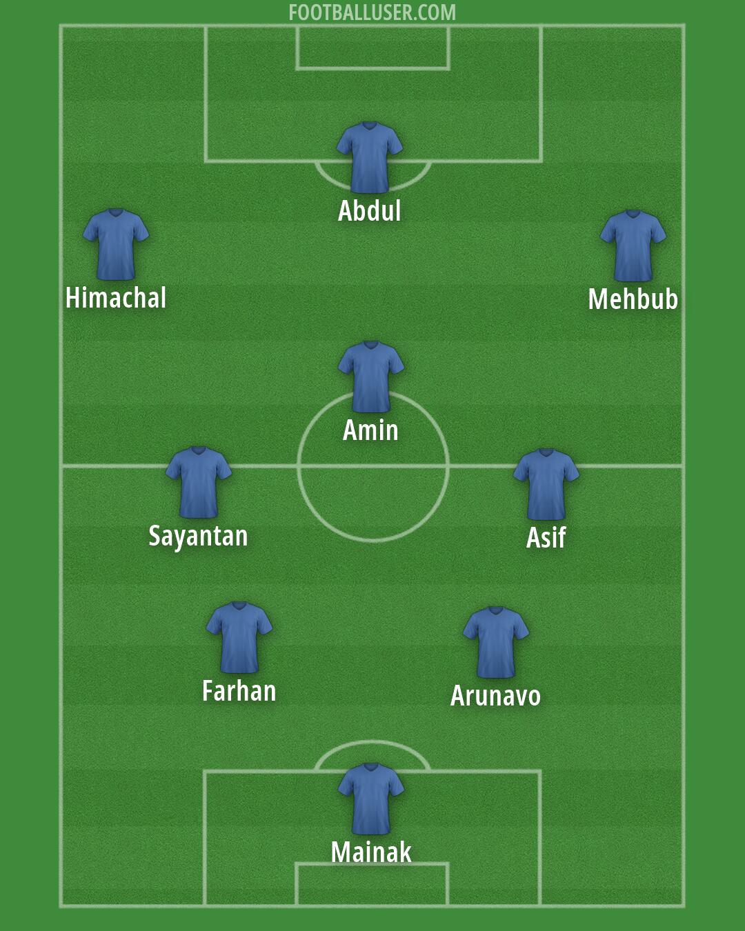Custom Team Formation 2025