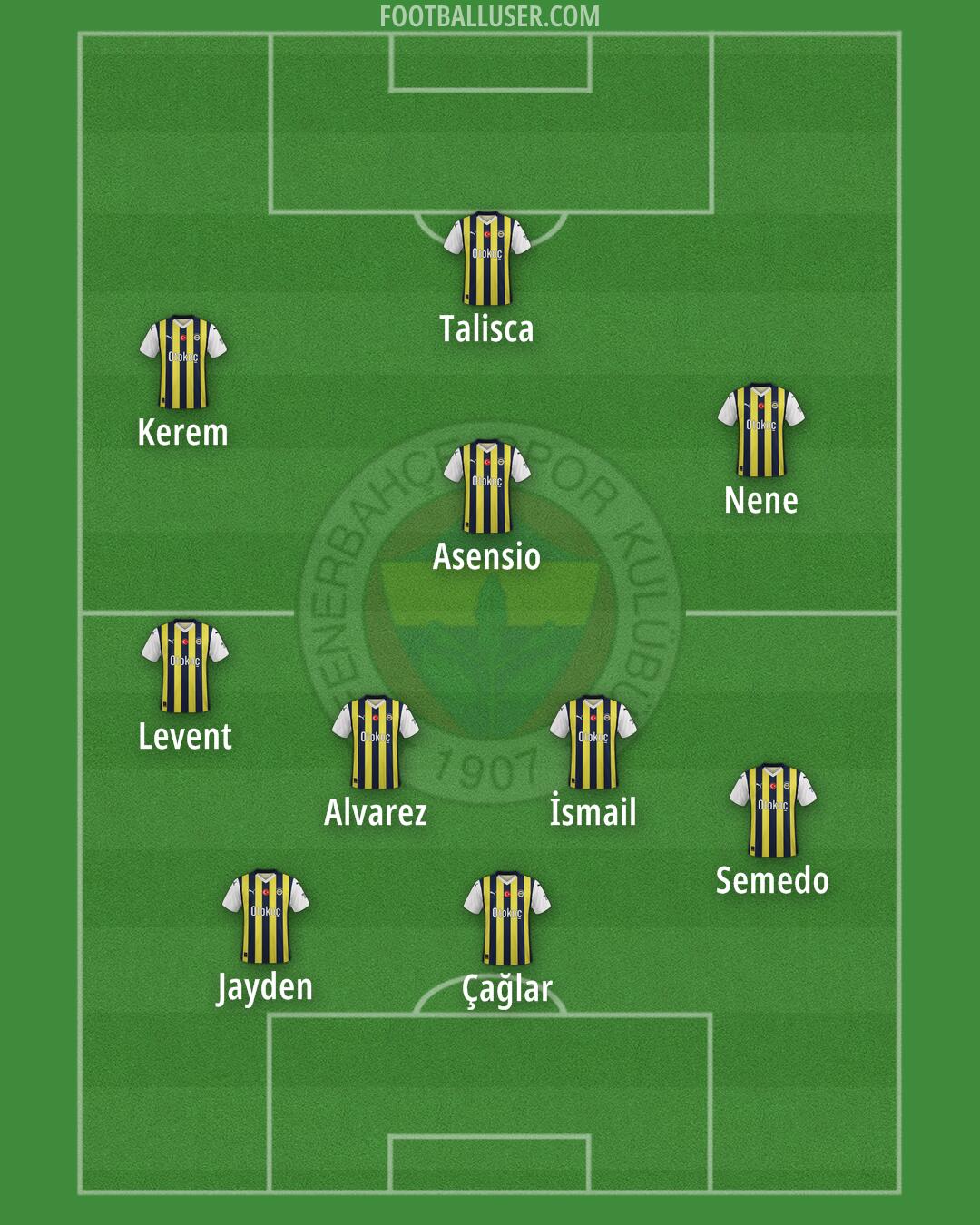 Fenerbahçe Formation 2025