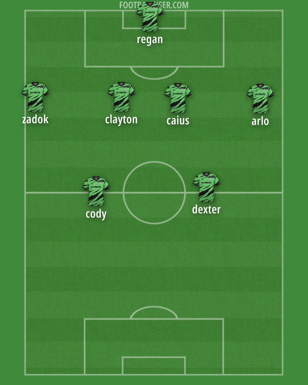 Forest Green Formation 2025