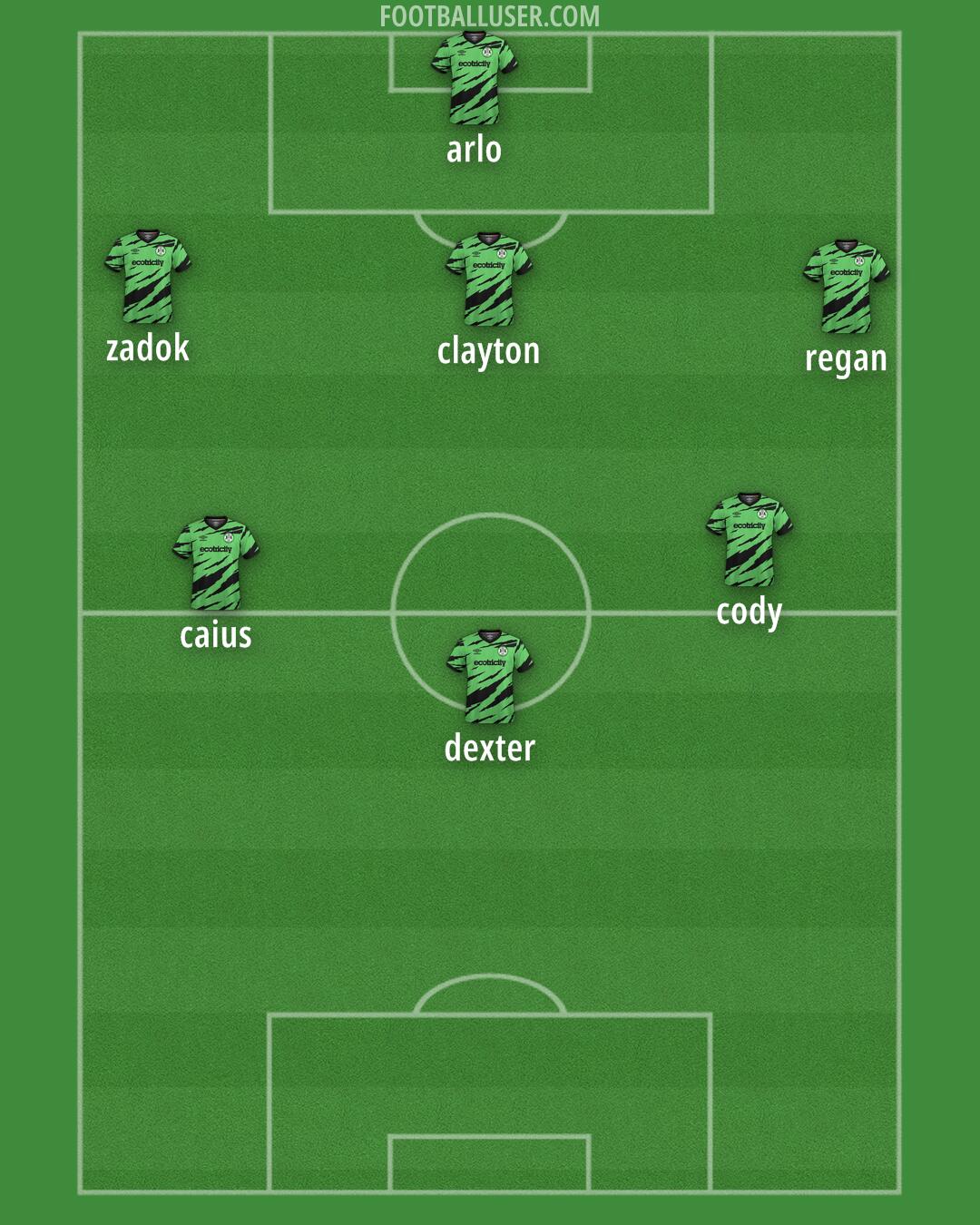 Forest Green Formation 2025