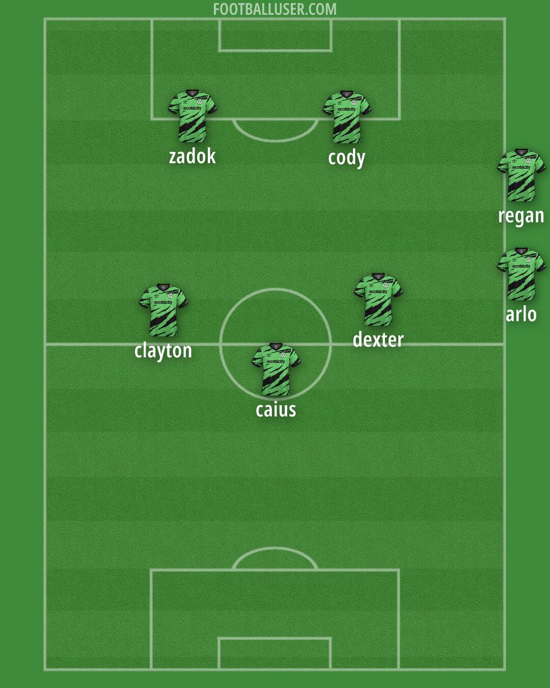 Forest Green Formation 2025