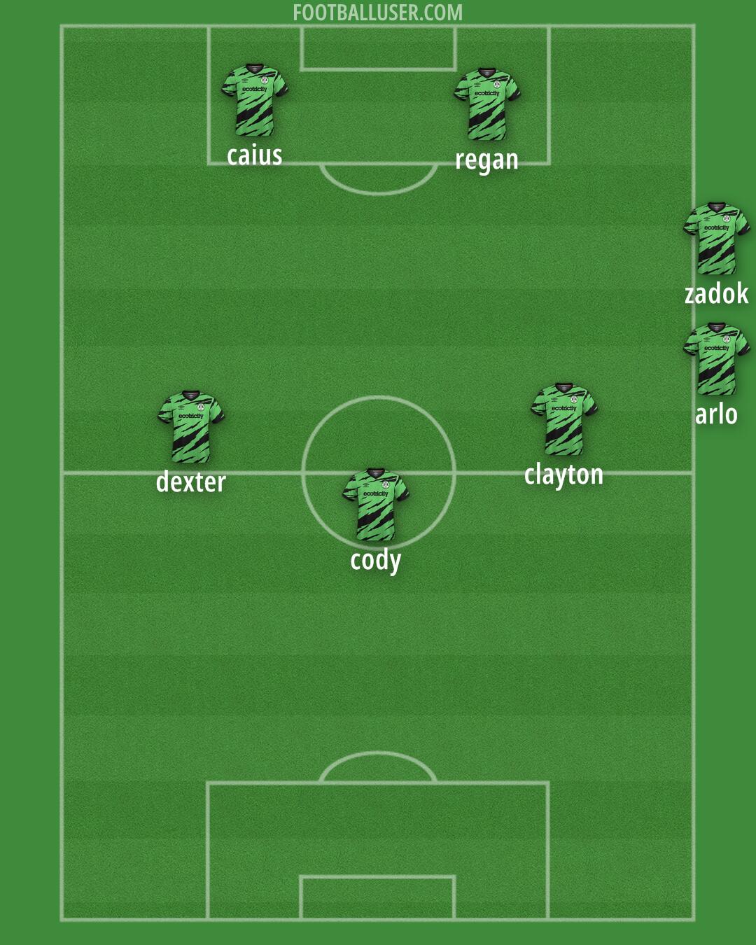 Forest Green Formation 2025