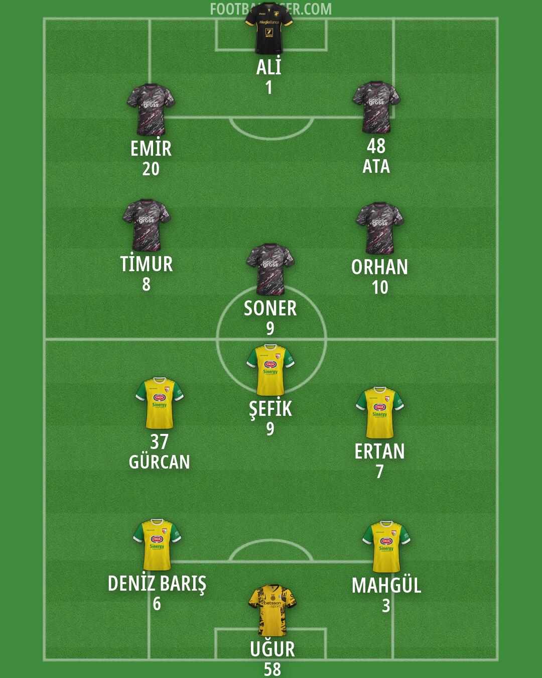Custom Team Formation 2025