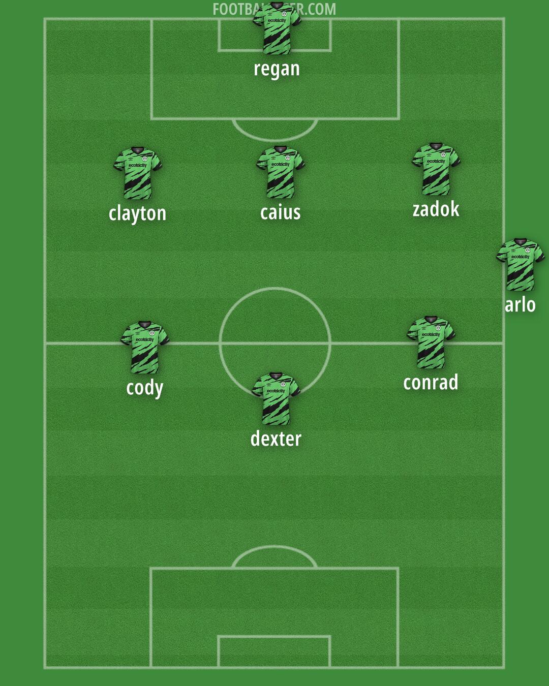 Forest Green Formation 2025