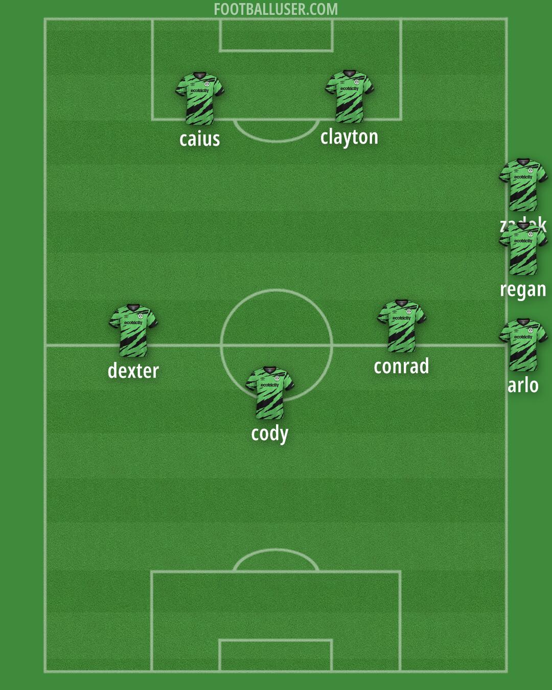 Forest Green Formation 2025