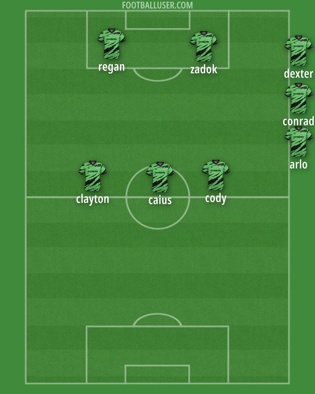Forest Green Formation 2025