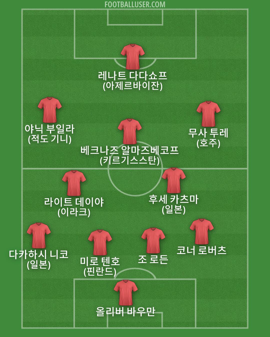 Custom Team Formation 2025