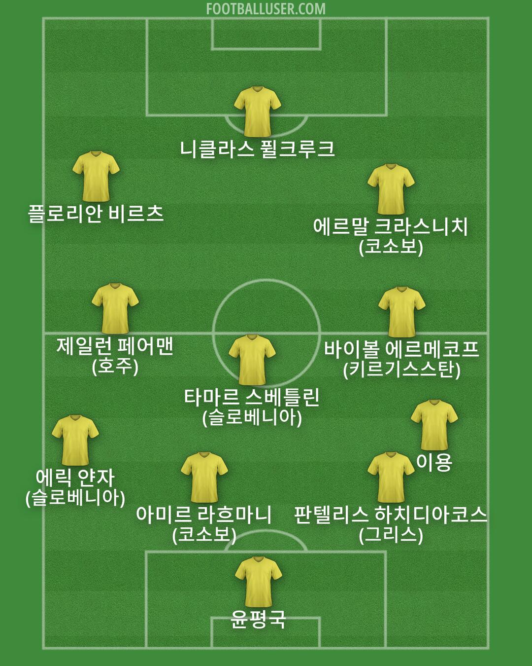 Custom Team Formation 2025