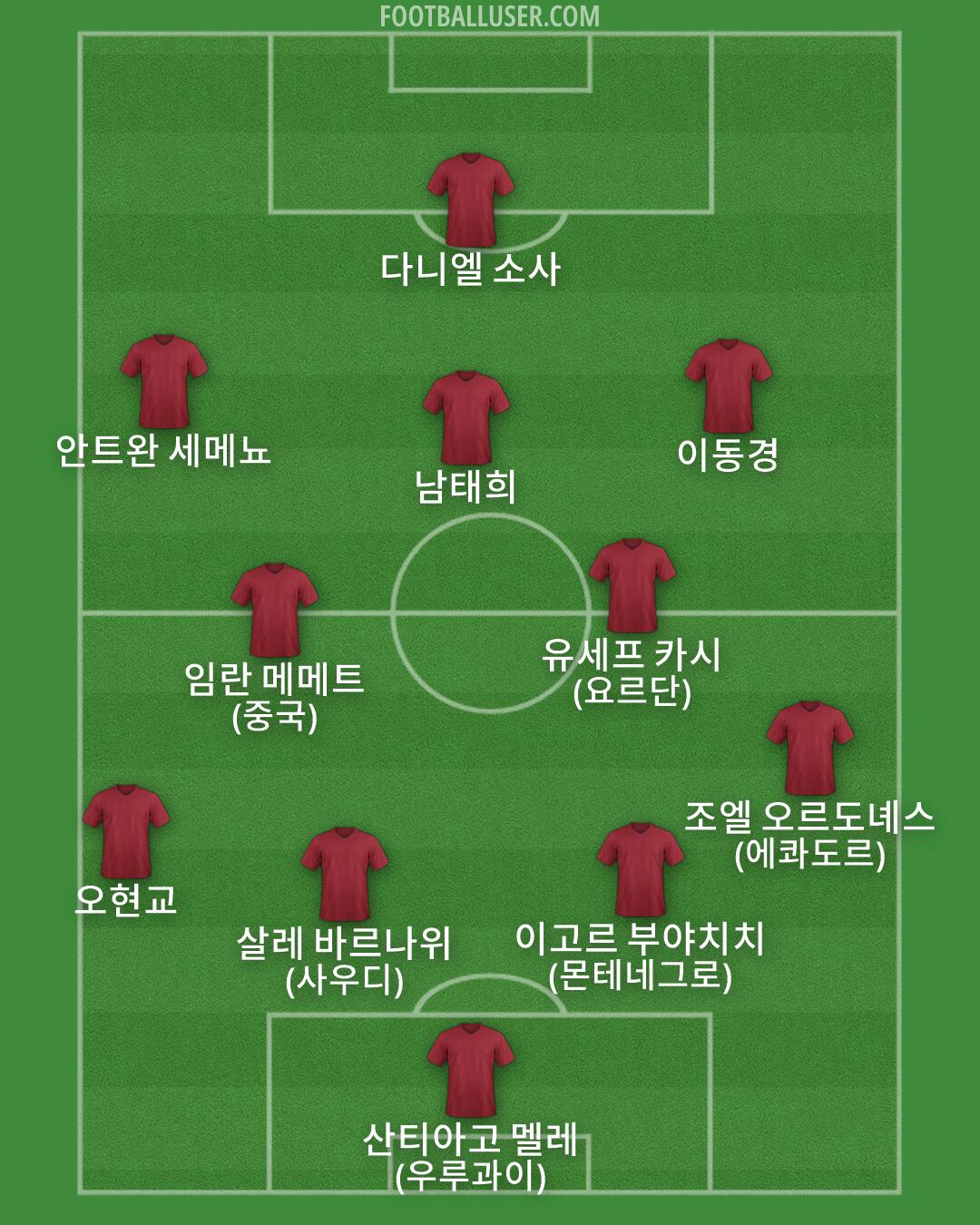 Custom Team Formation 2025