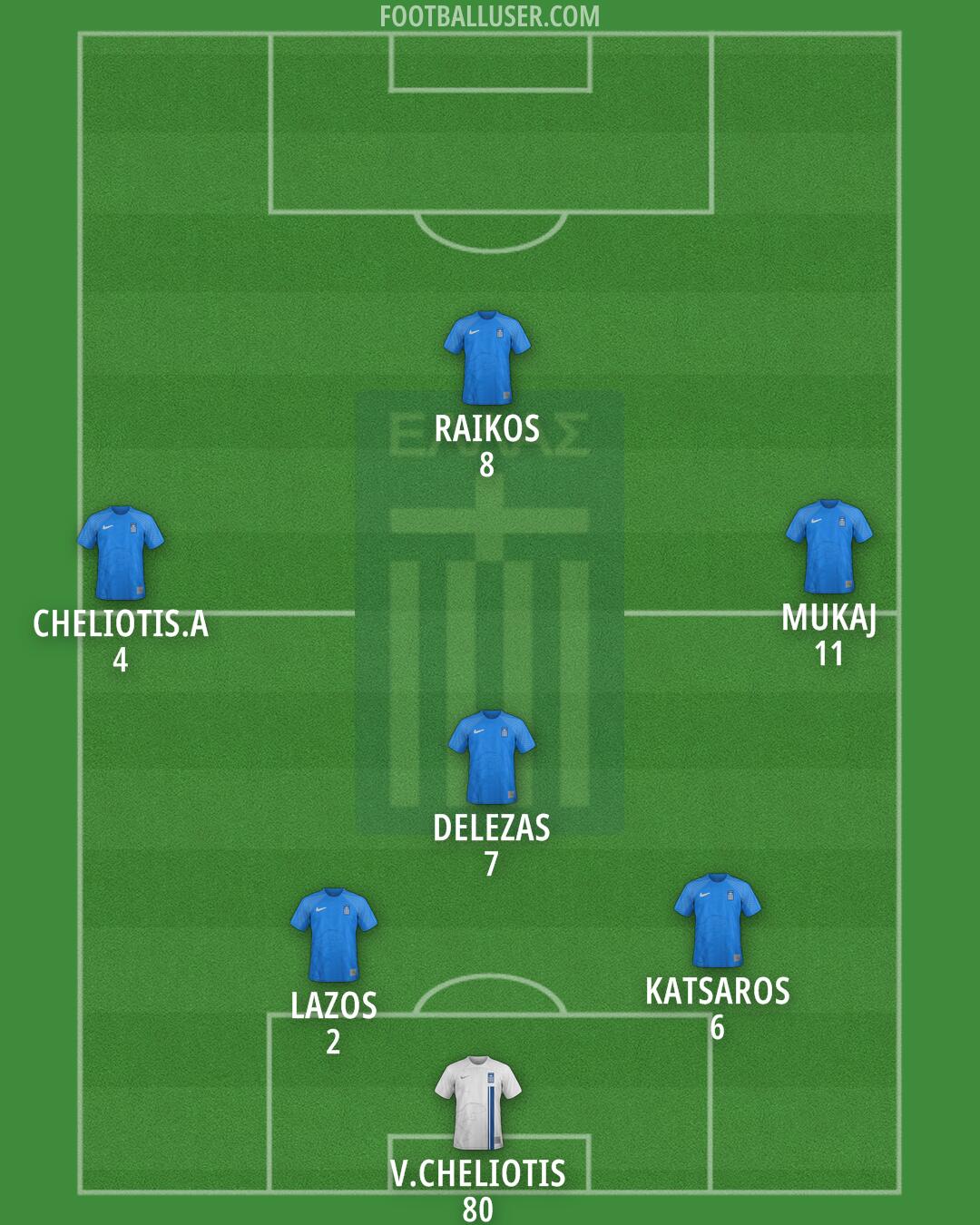 Greece Formation 2025