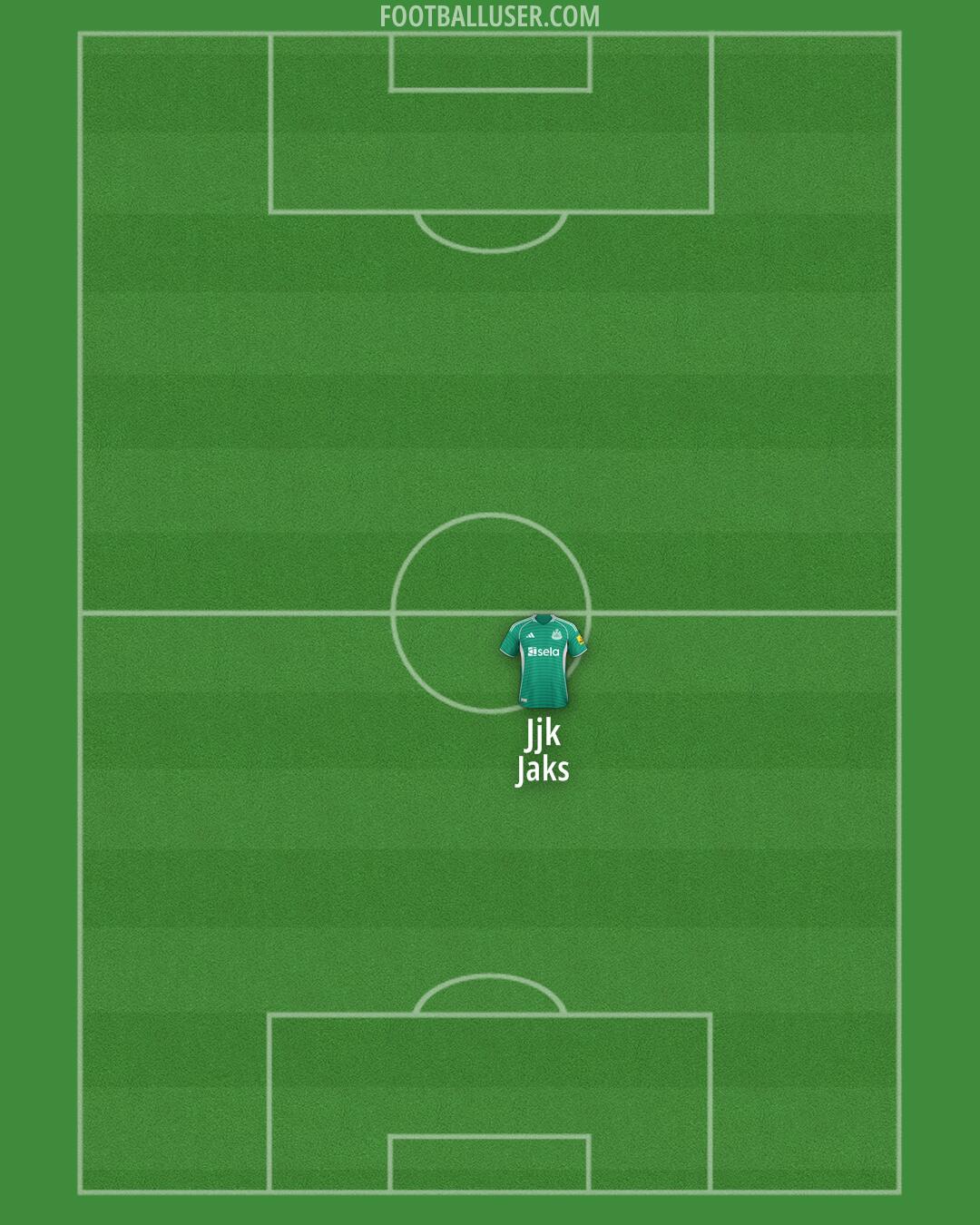 Newcastle Formation 2025