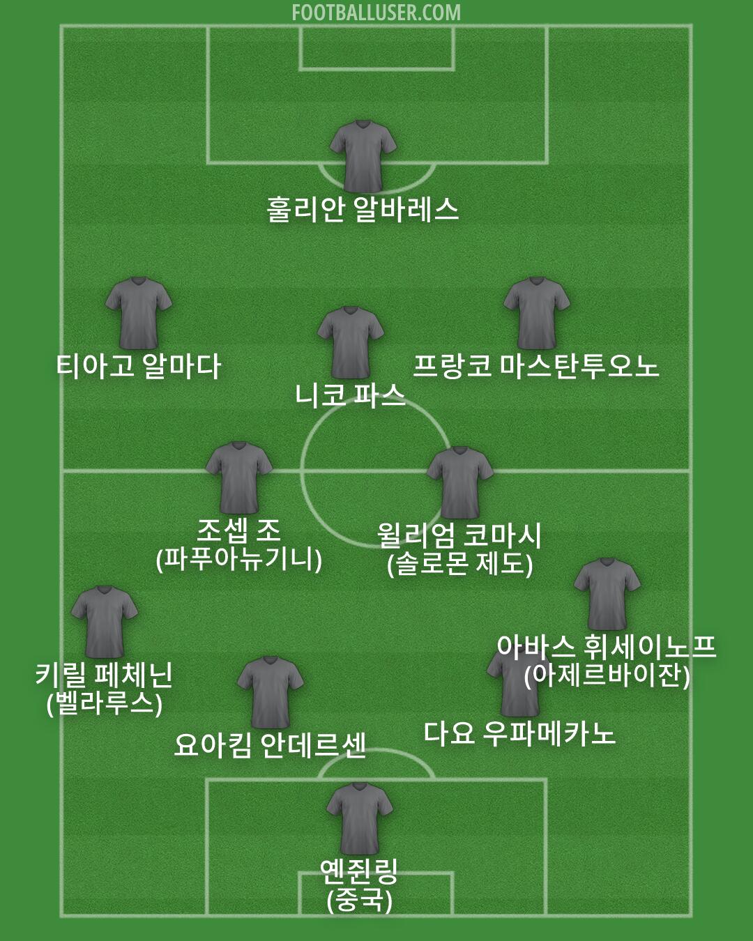 Custom Team Formation 2025