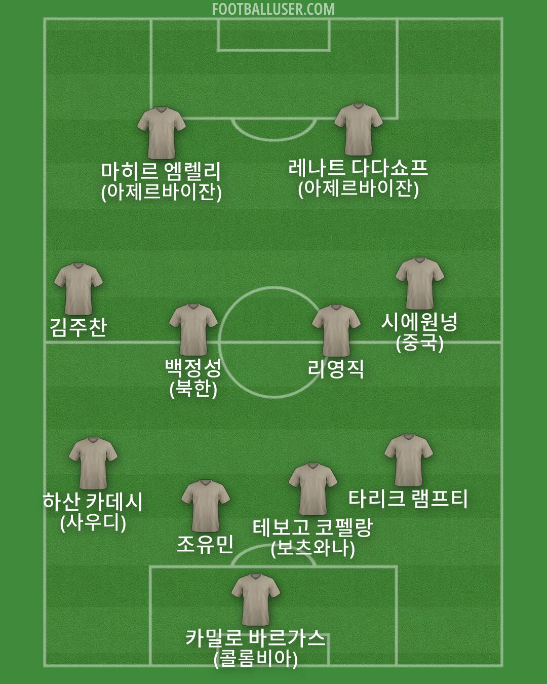 Custom Team Formation 2025