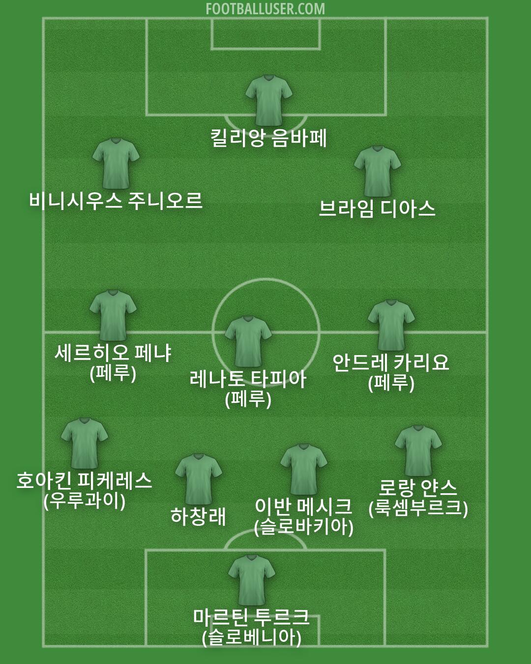 Custom Team Formation 2025