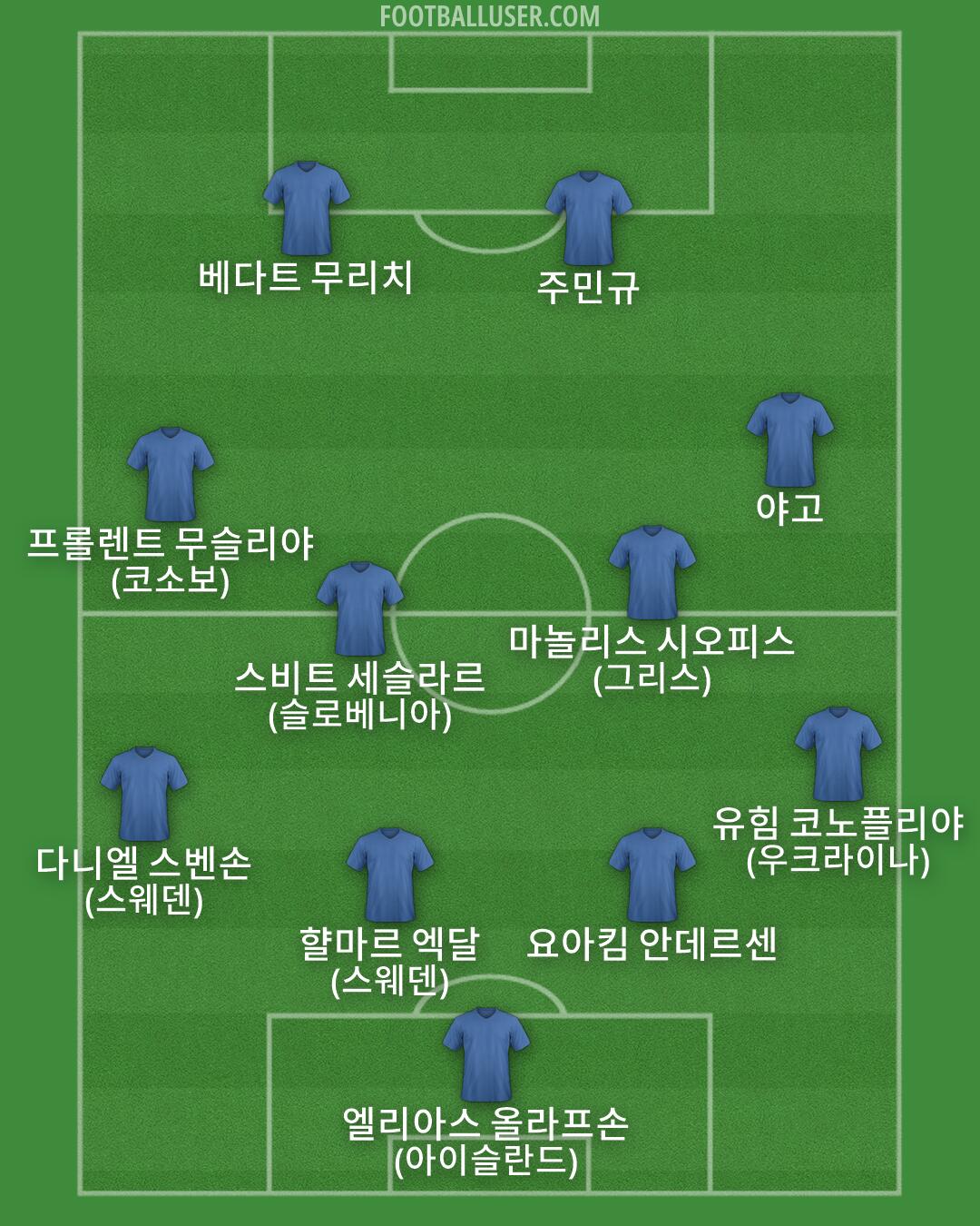 Custom Team Formation 2025