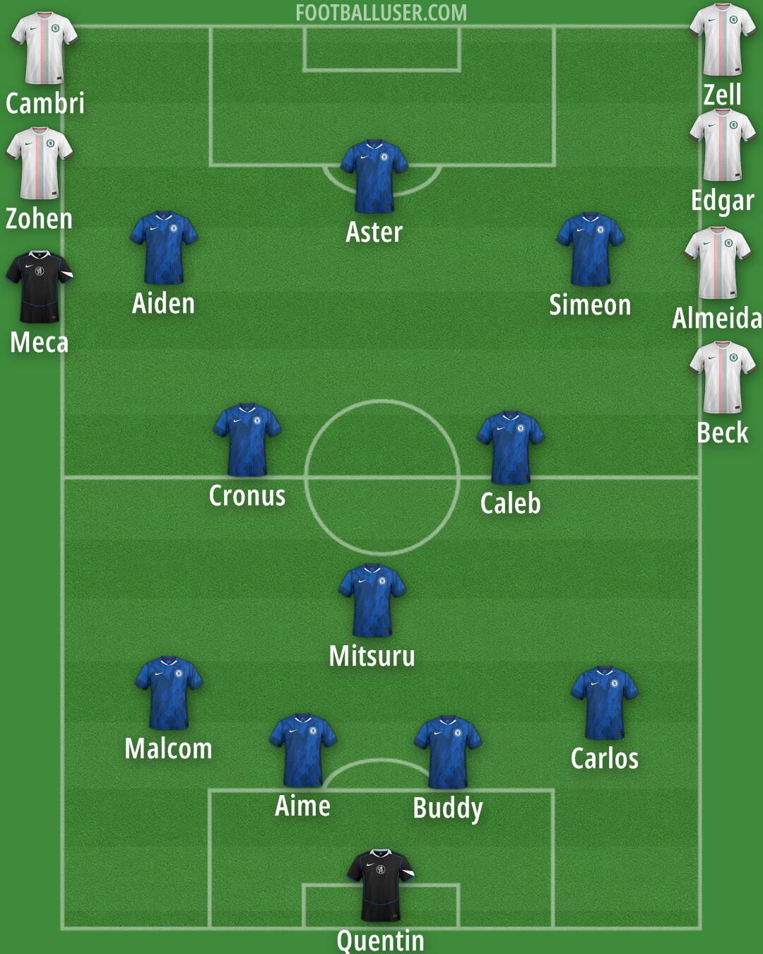 Chelsea Formation 2025