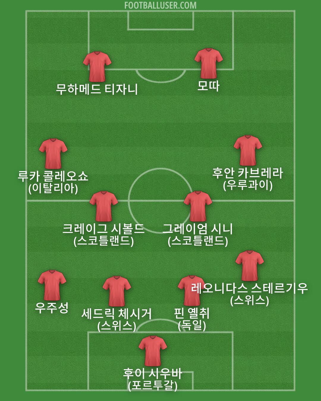 Custom Team Formation 2025