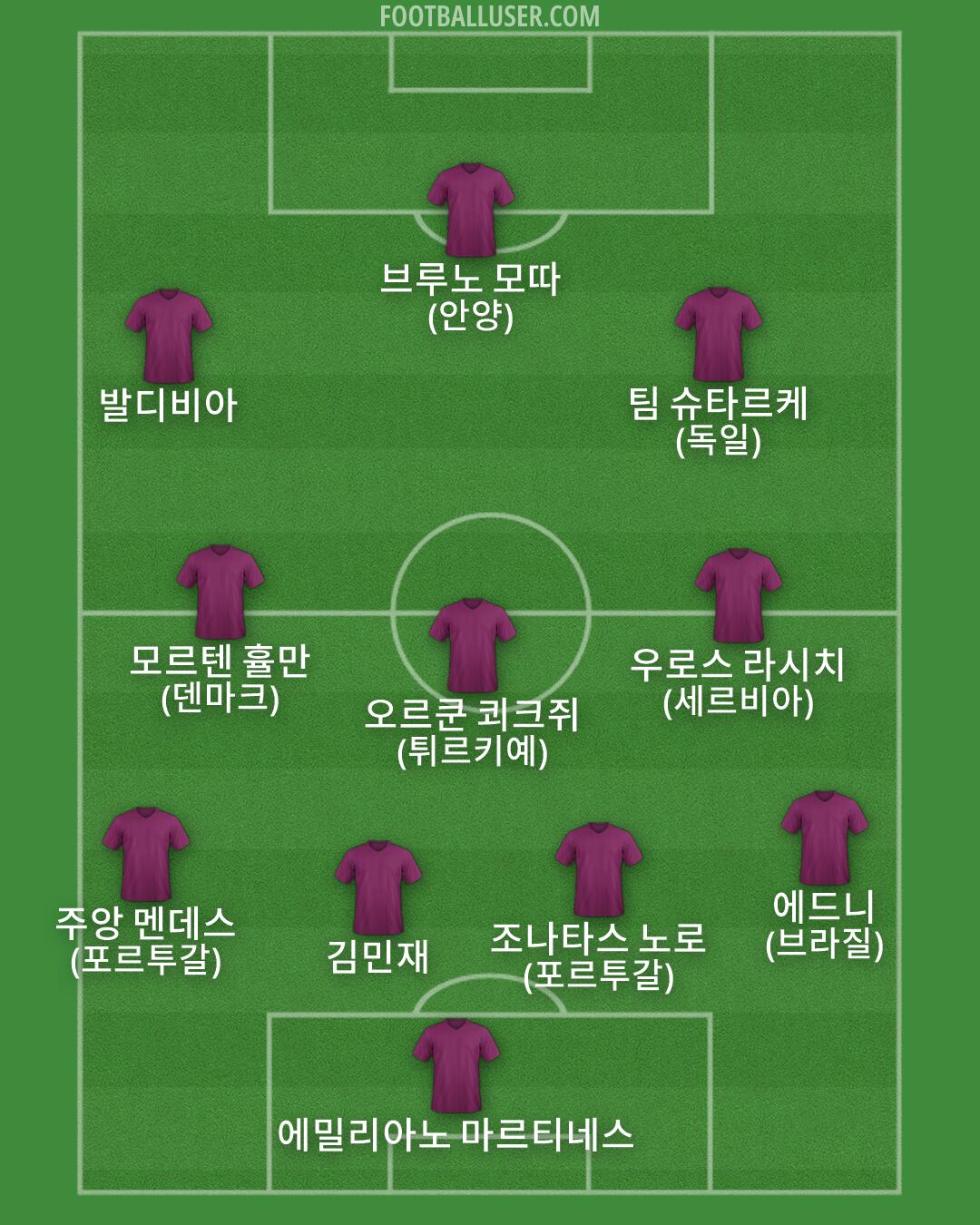 Custom Team Formation 2025
