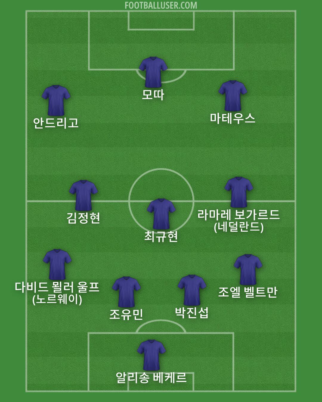 Custom Team Formation 2025