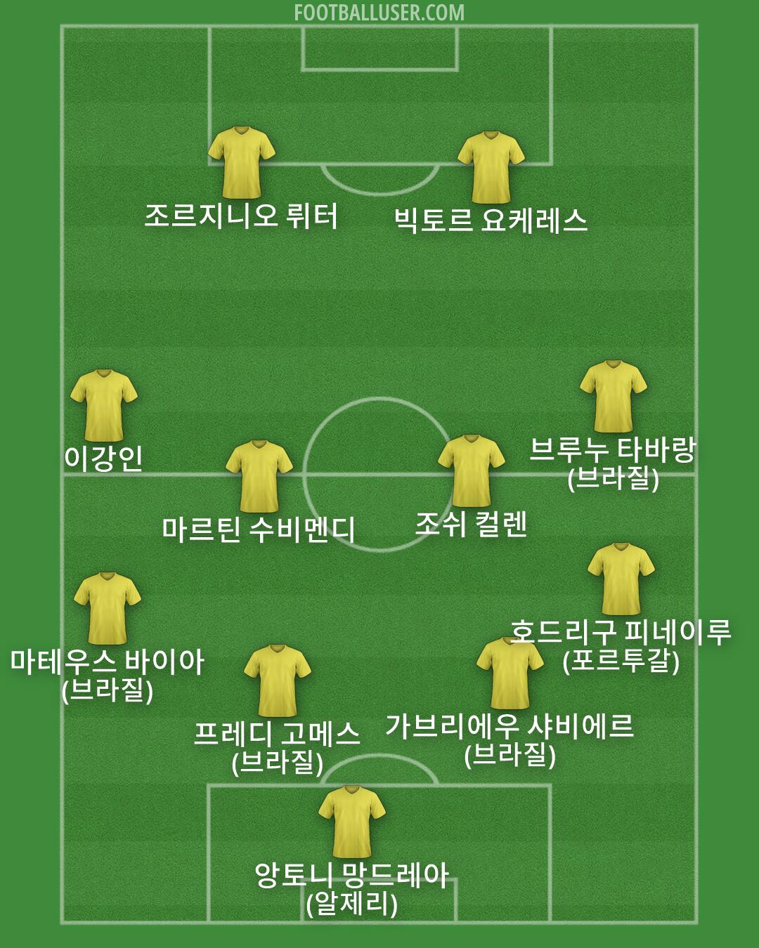 Custom Team Formation 2025