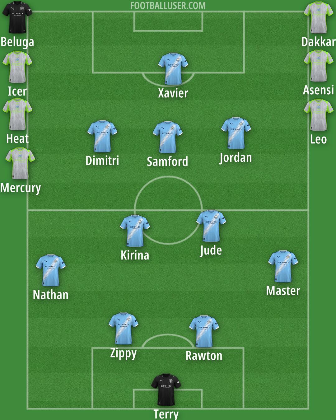 Man City Formation 2025