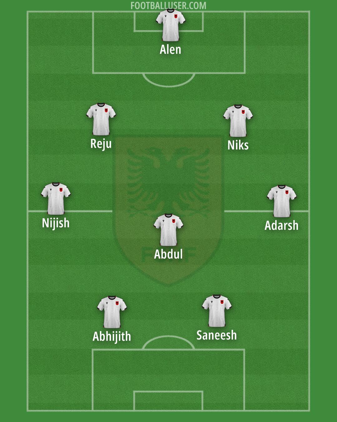Albania Formation 2025