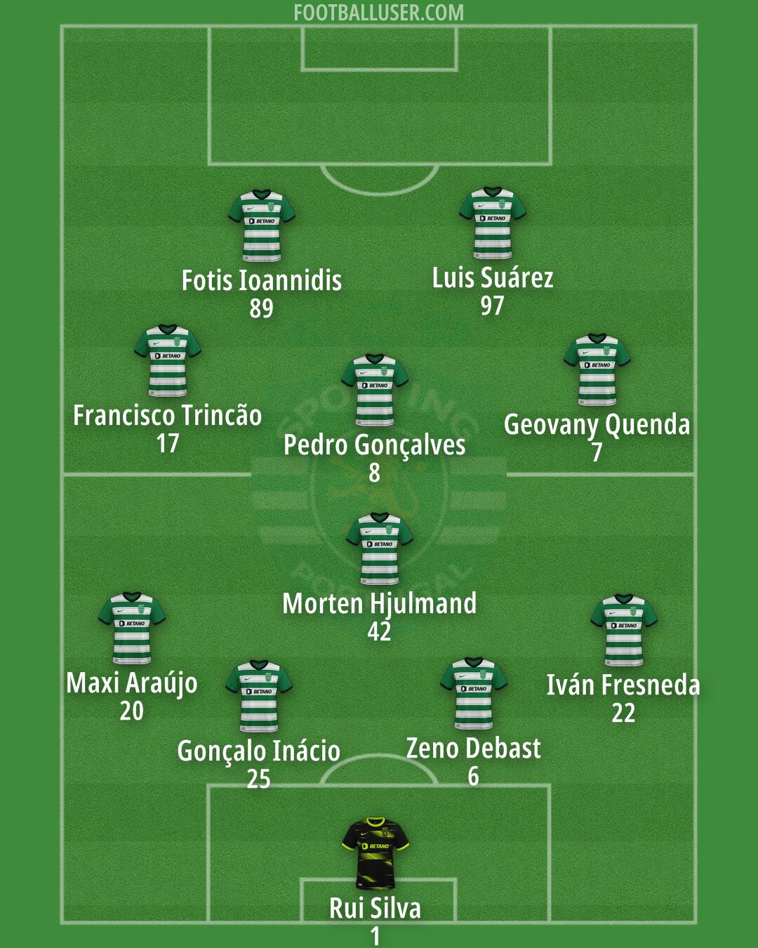 Sporting CP Formation 2025