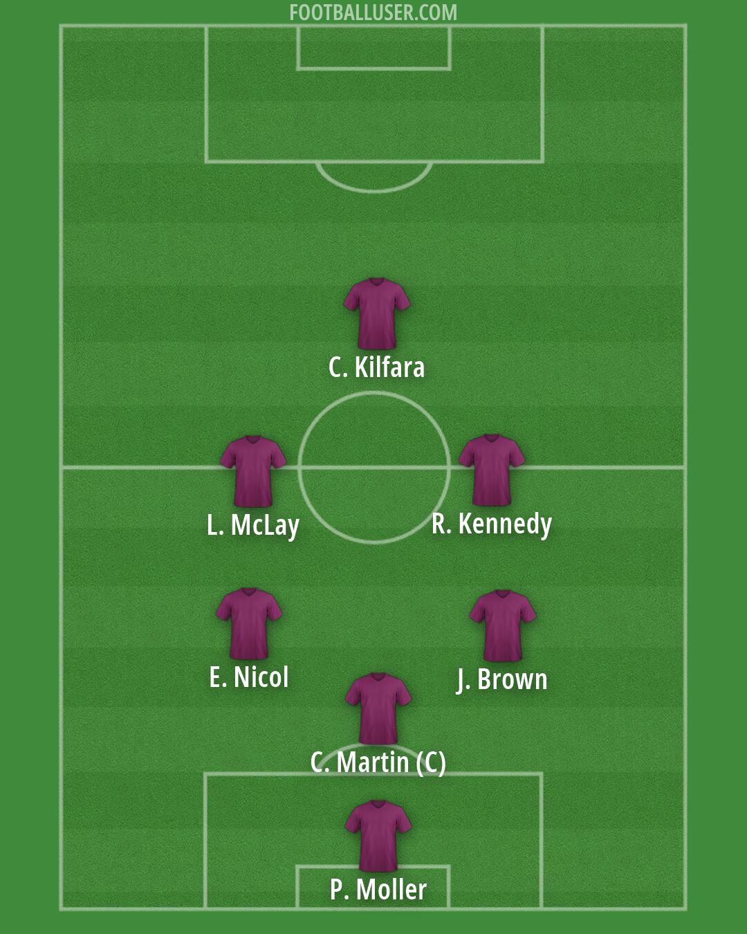 Custom Team Formation 2025