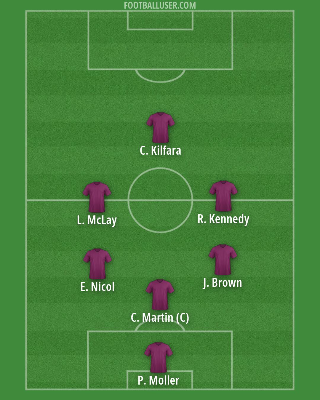 Custom Team Formation 2025