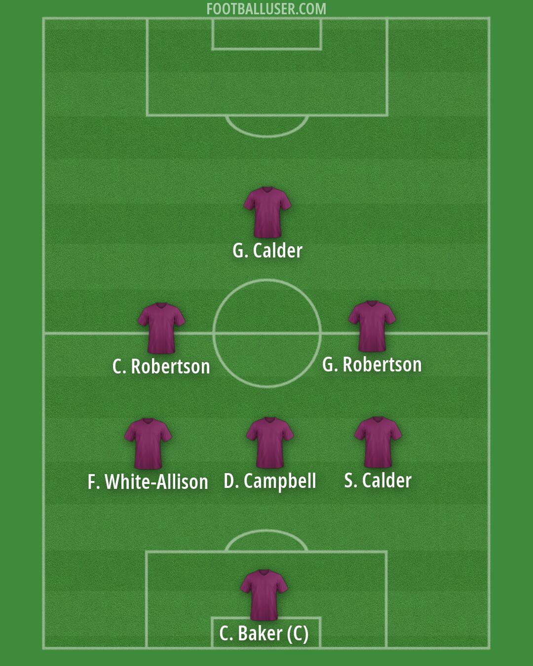 Custom Team Formation 2025