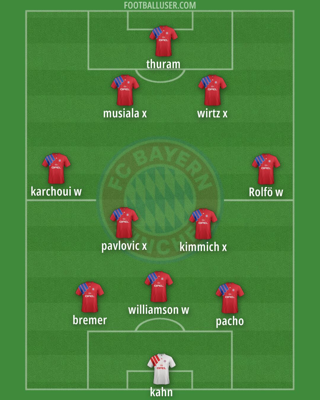 FC Bayern Formation 2025