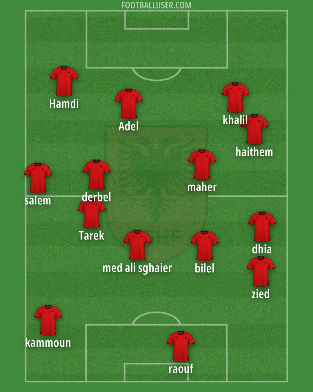 Albania Formation 2025