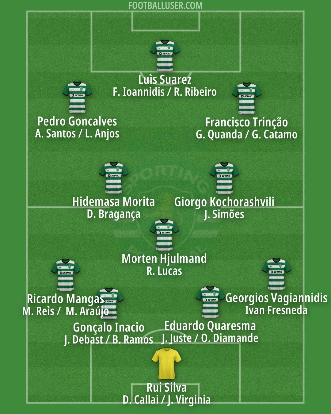 Sporting CP Formation 2025