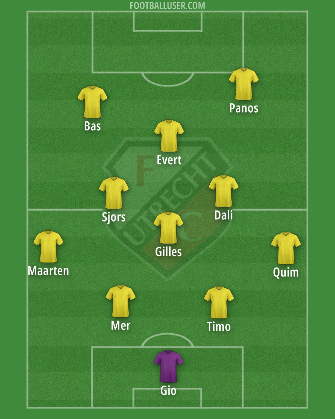 FC Utrecht Formation 2025