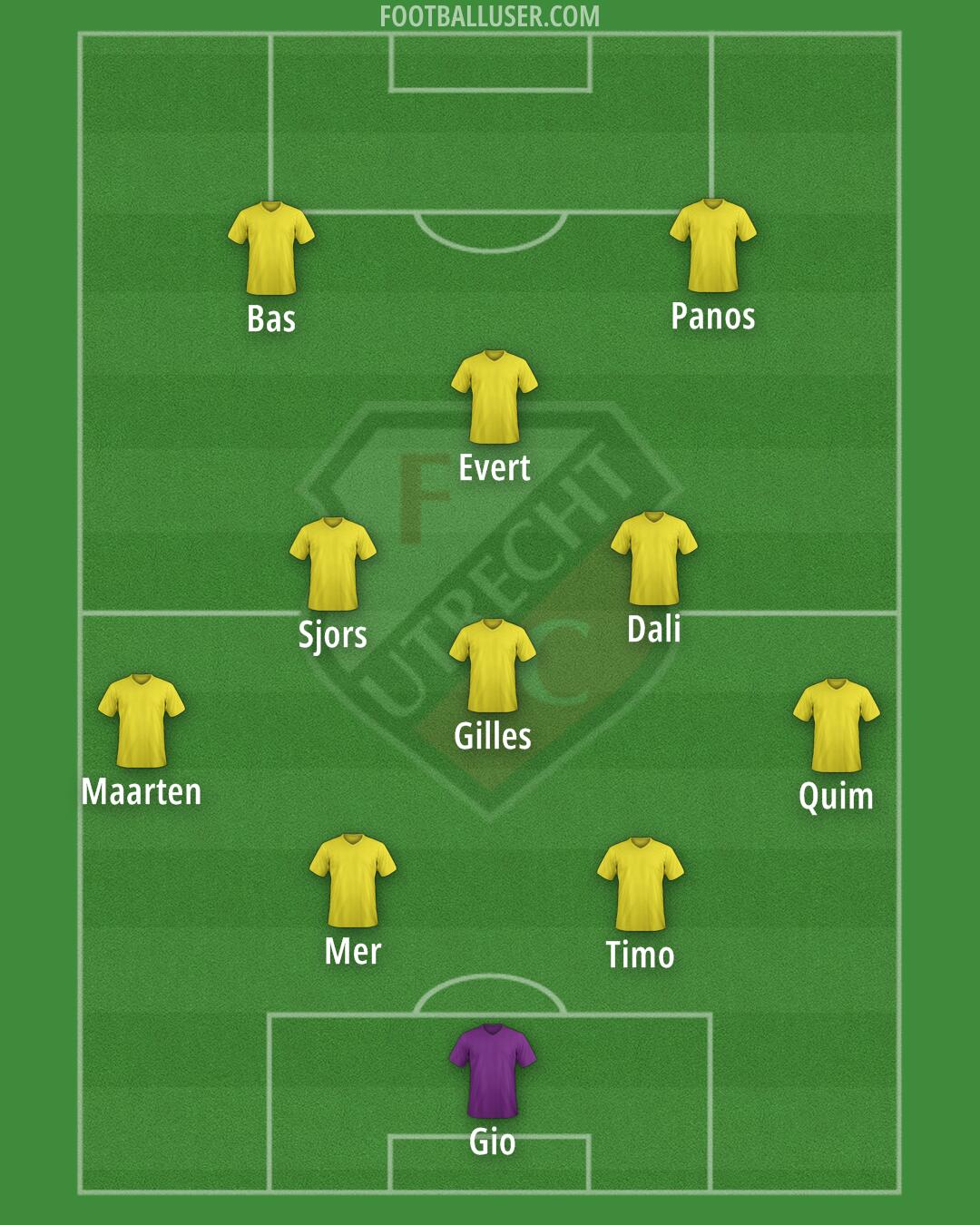 FC Utrecht Formation 2025