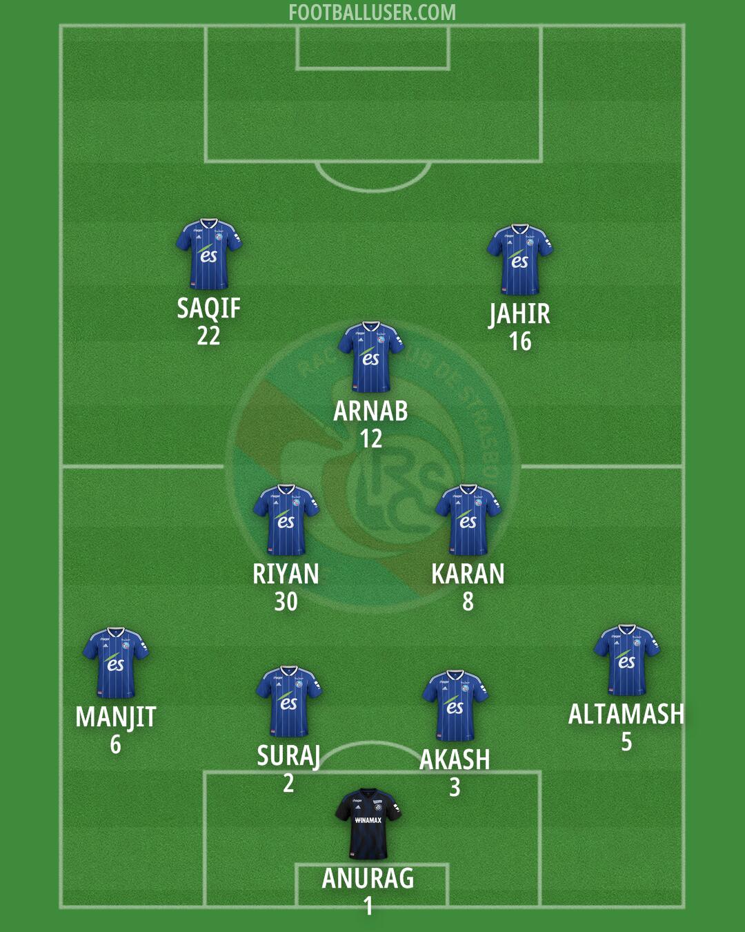 Strasbourg Formation 2025