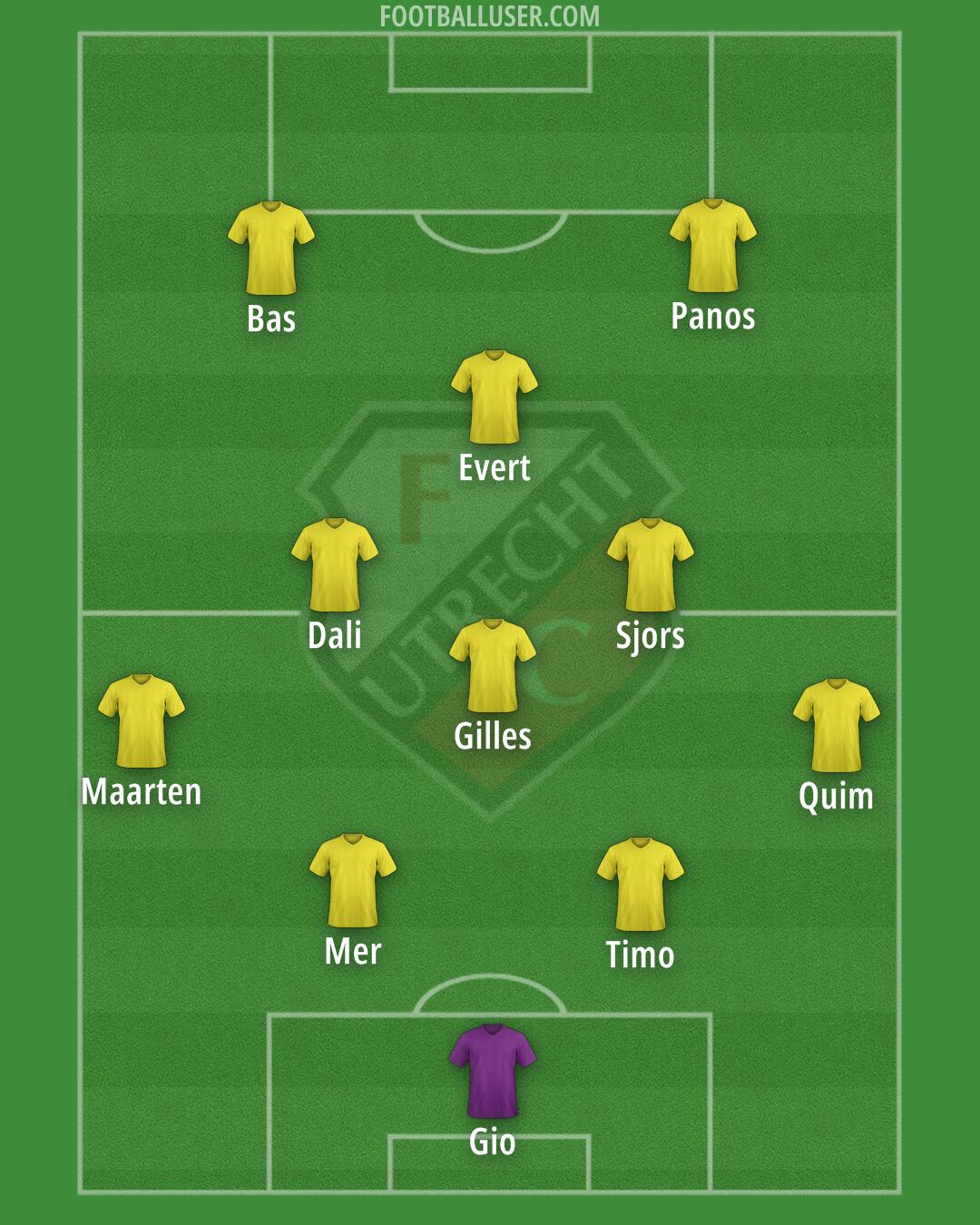 FC Utrecht Formation 2025