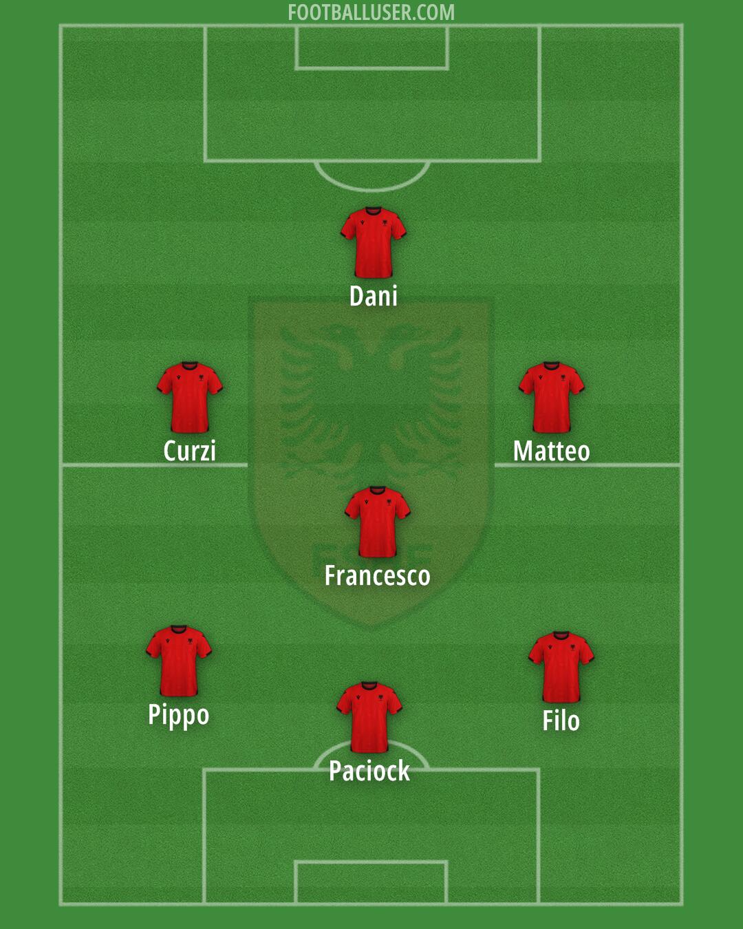 Albania Formation 2025