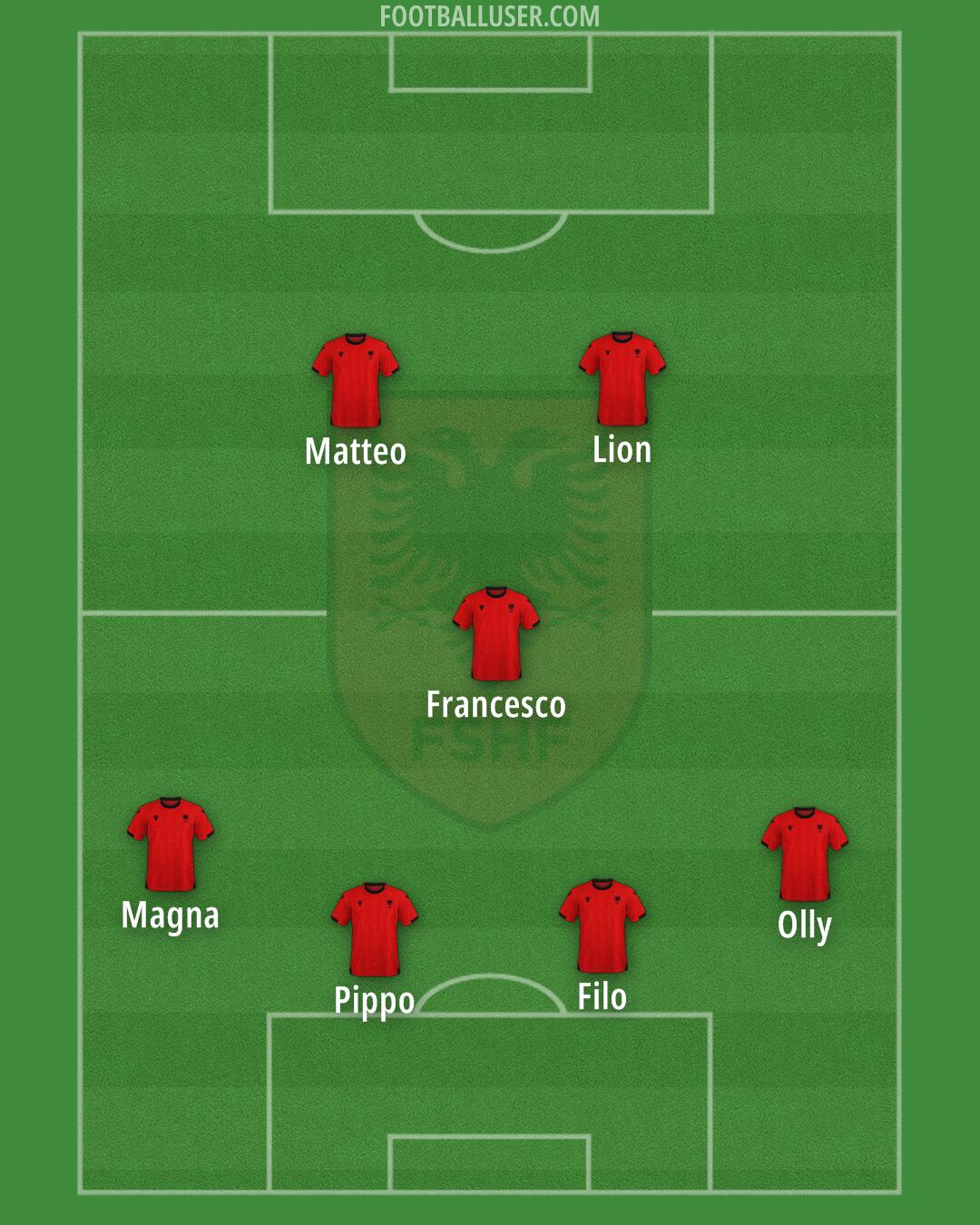 Albania Formation 2025