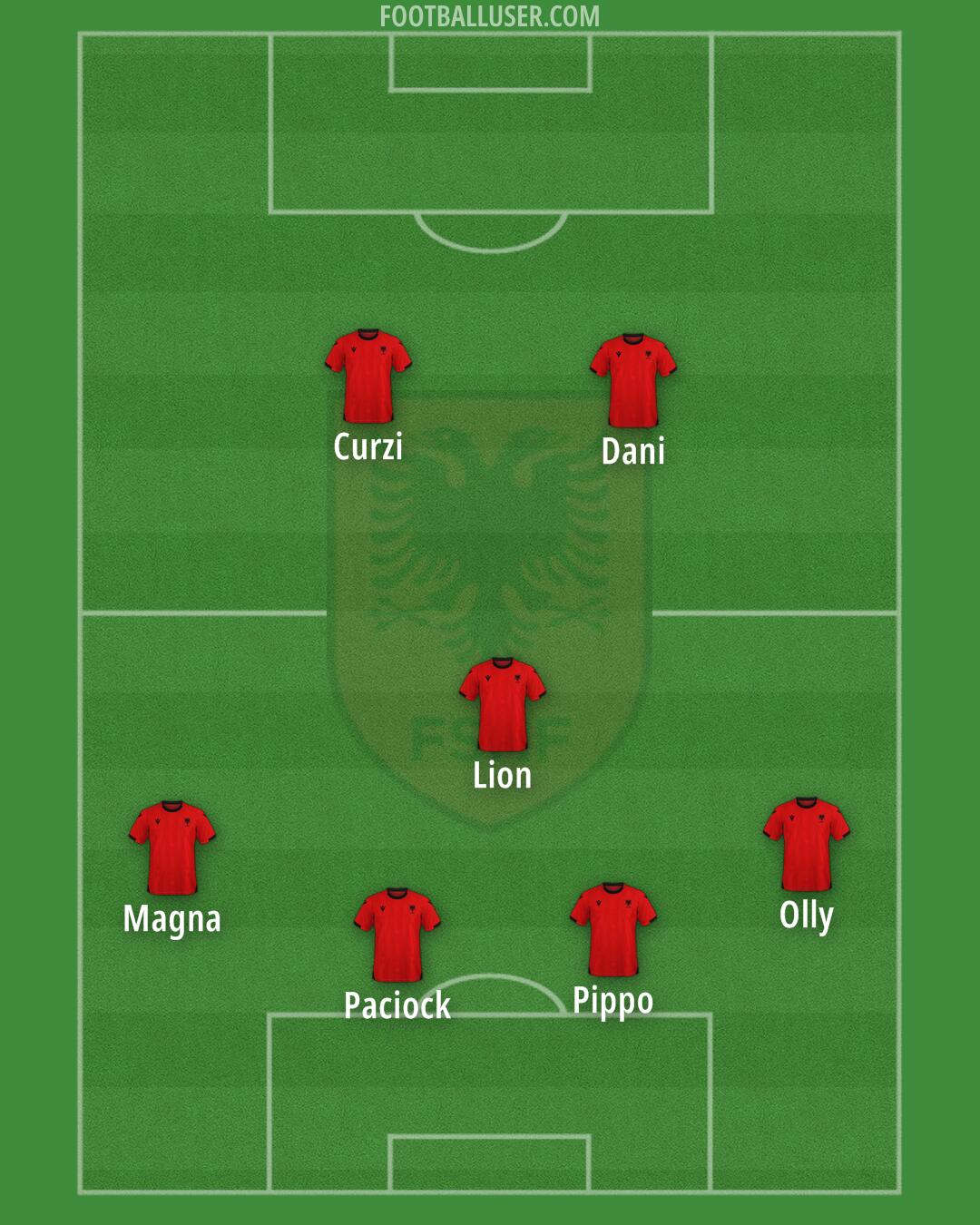 Albania Formation 2025