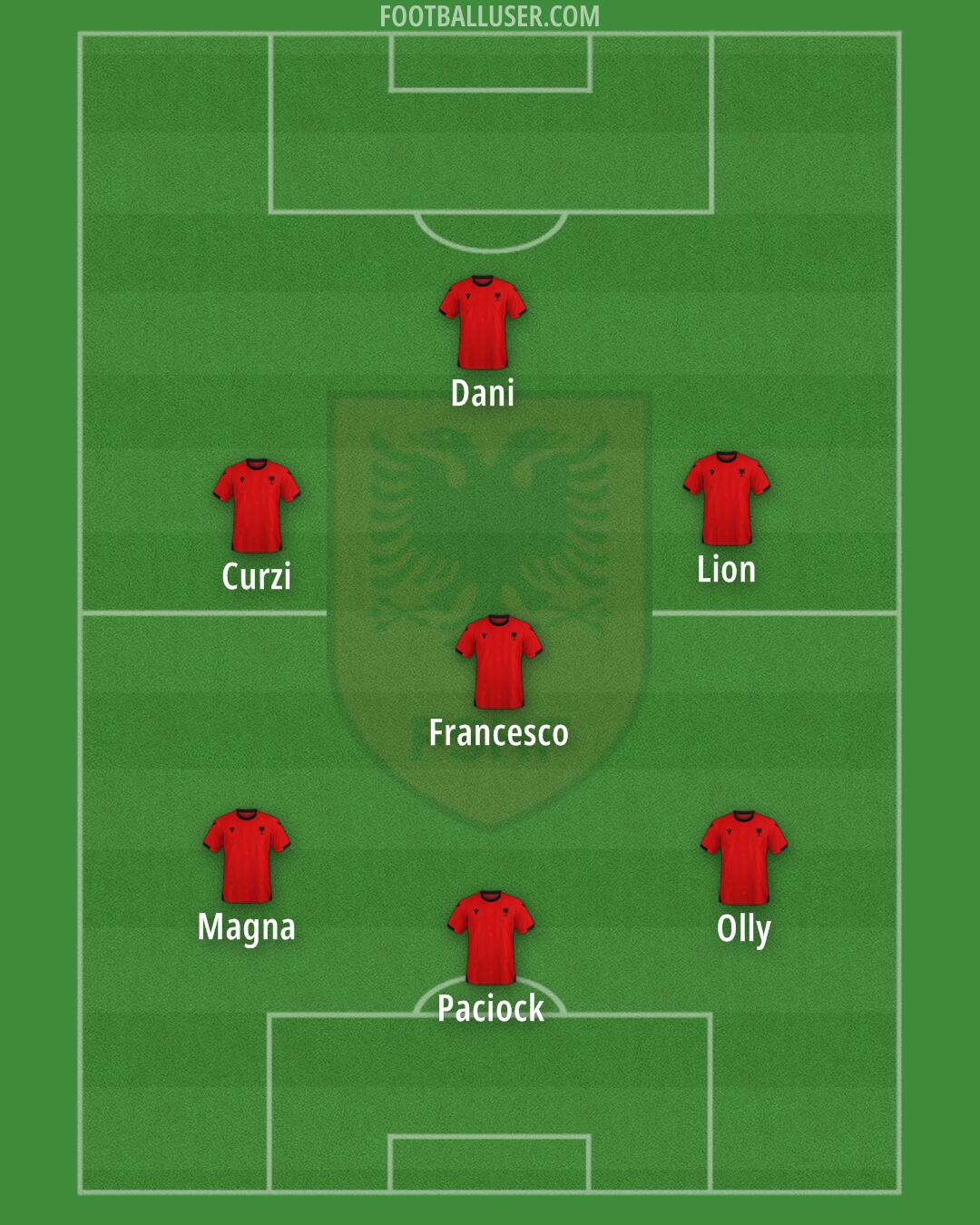 Albania Formation 2025