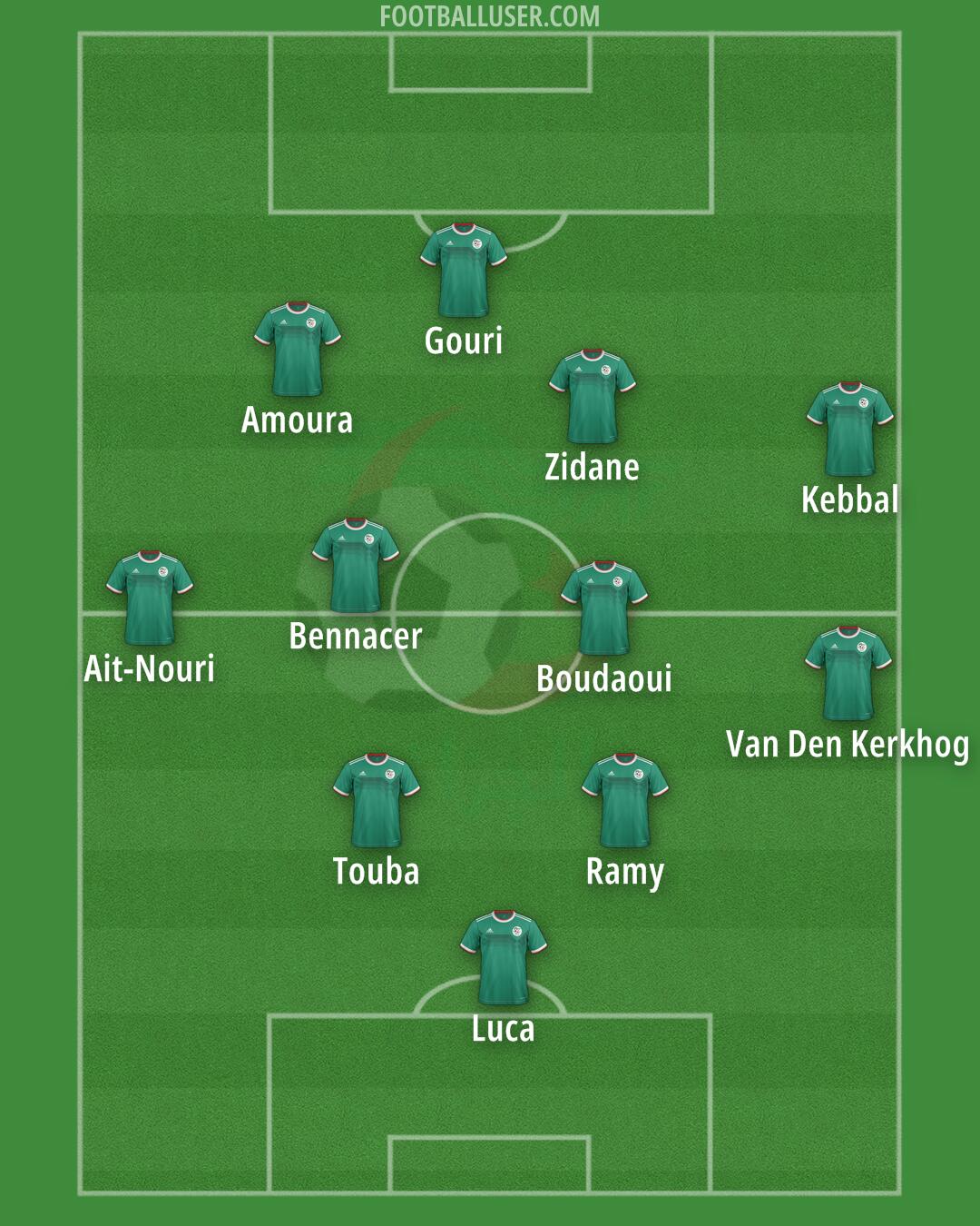 Algeria Formation 2025