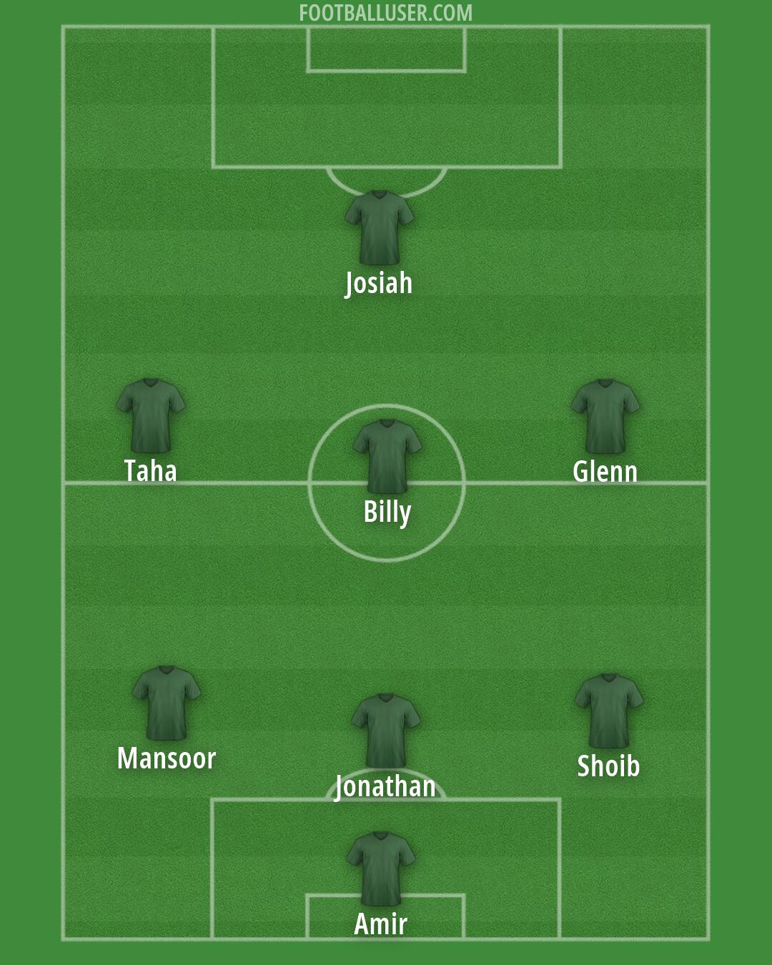 Custom Team Formation 2025