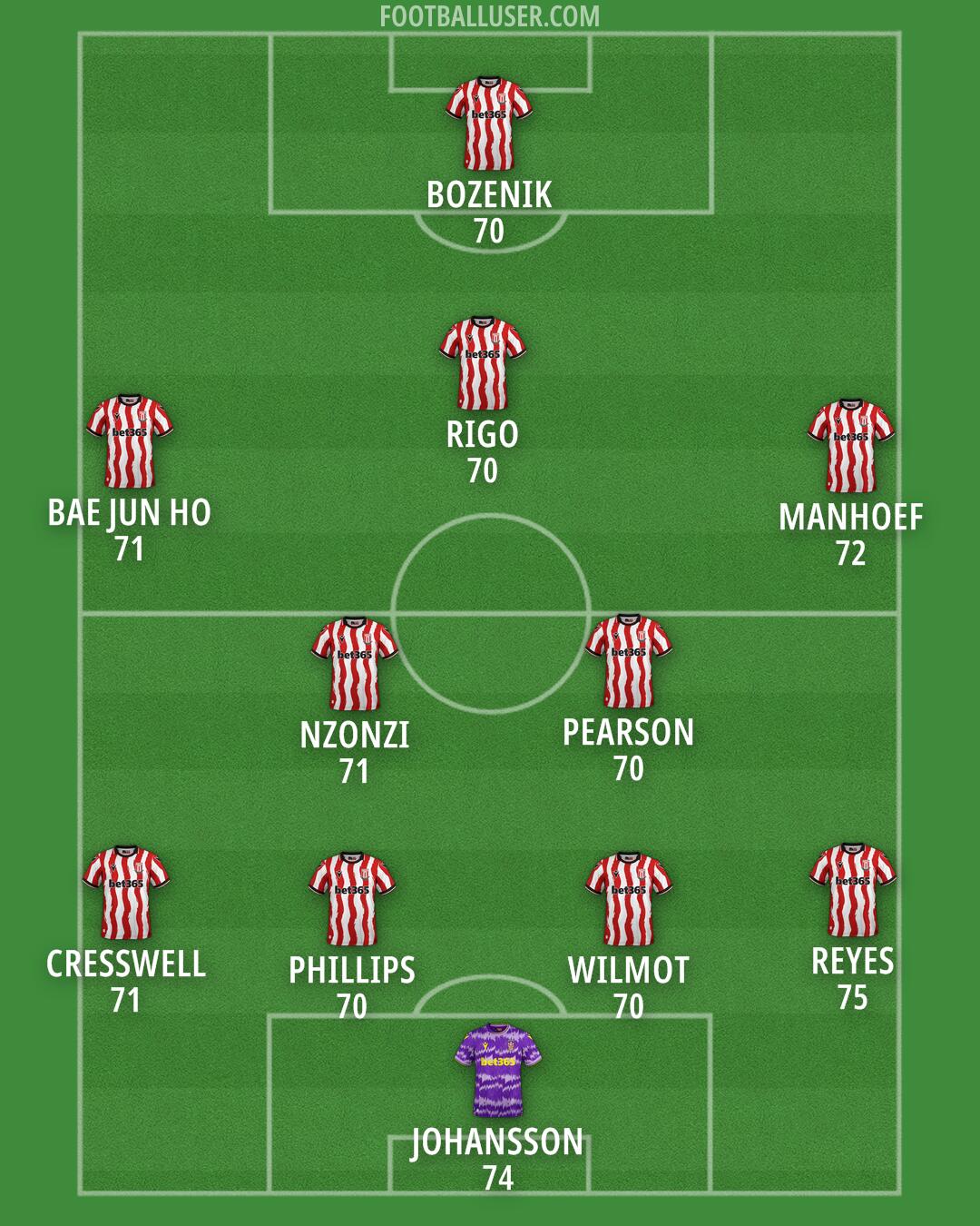 Stoke Formation 2025
