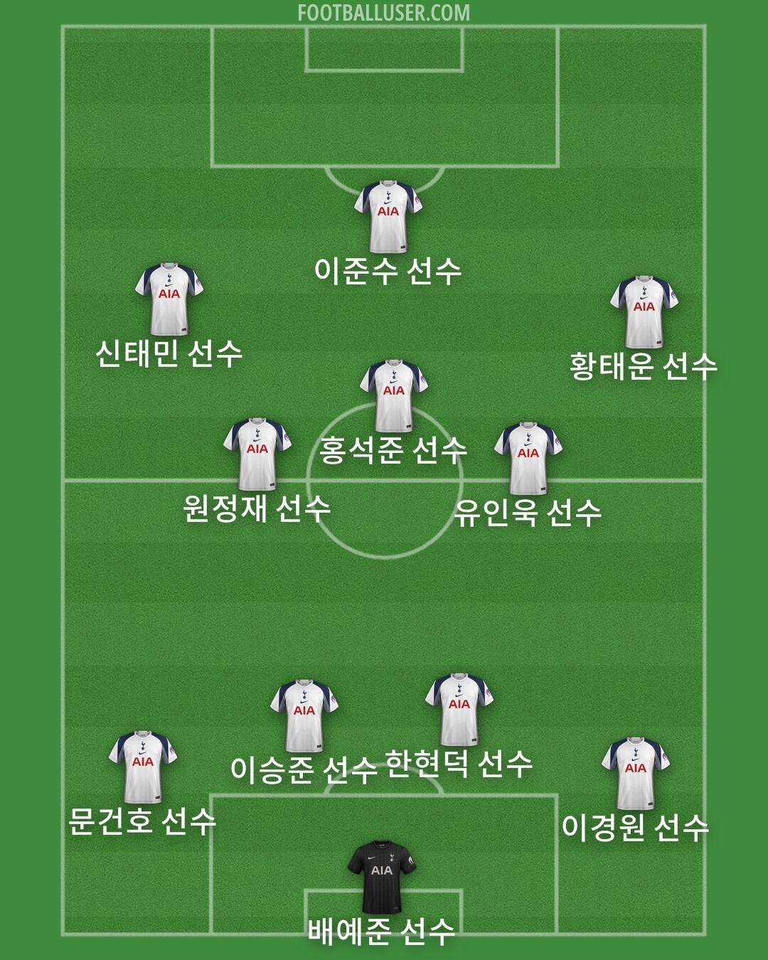 Tottenham Formation 2025