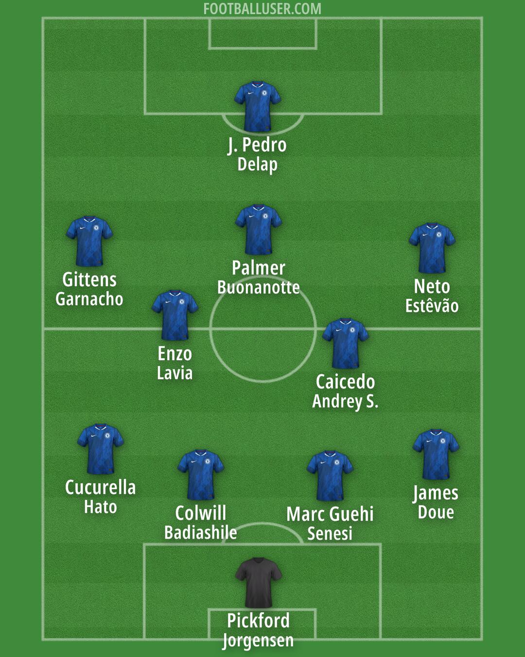 Chelsea Formation 2025