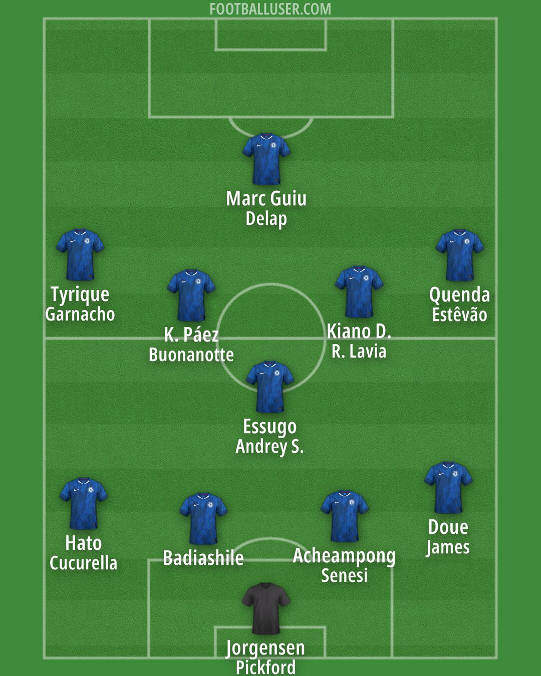 Chelsea Formation 2025
