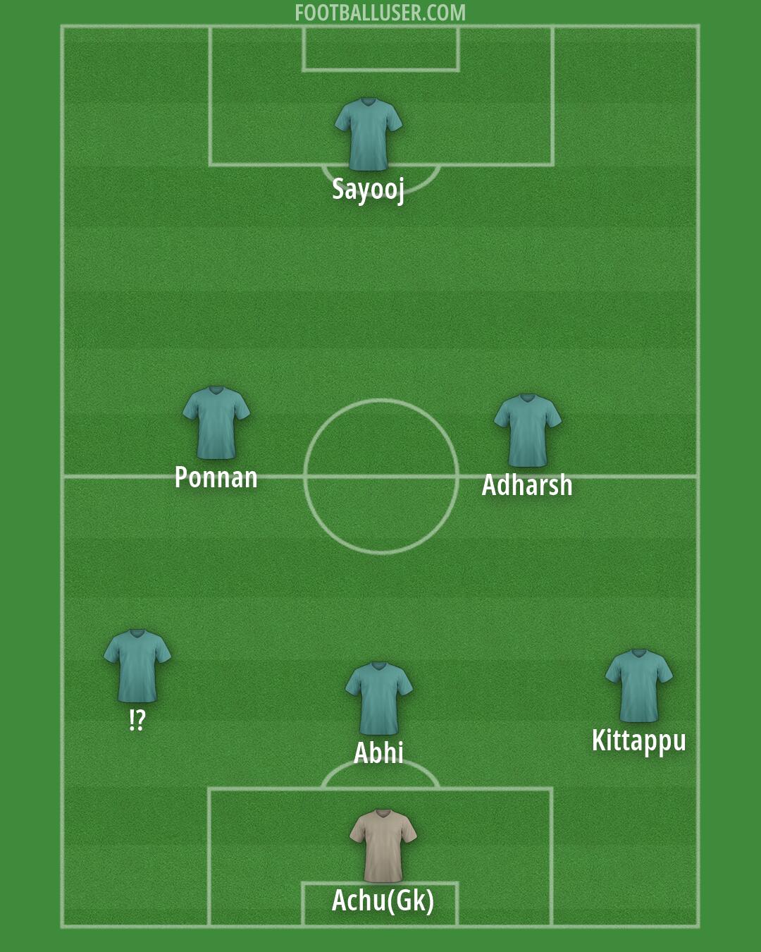Custom Team Formation 2025